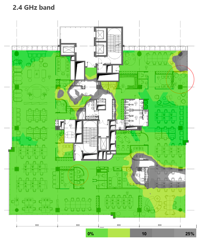 connection stability