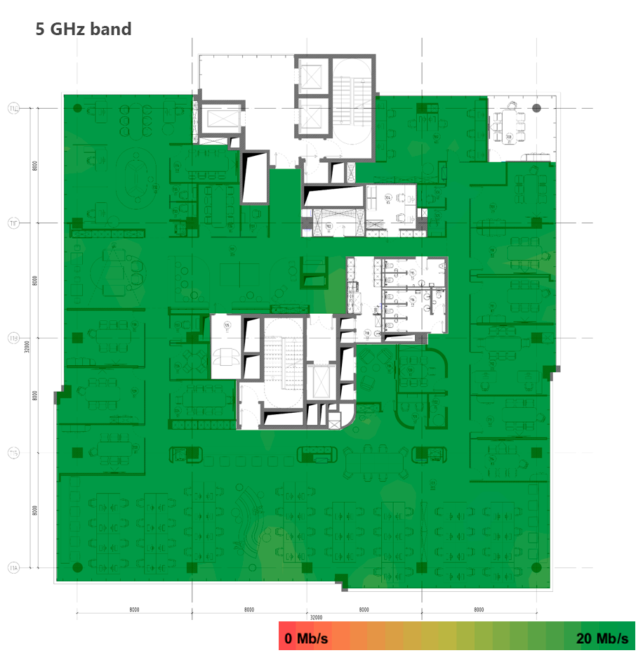 throughput after applying recommendations