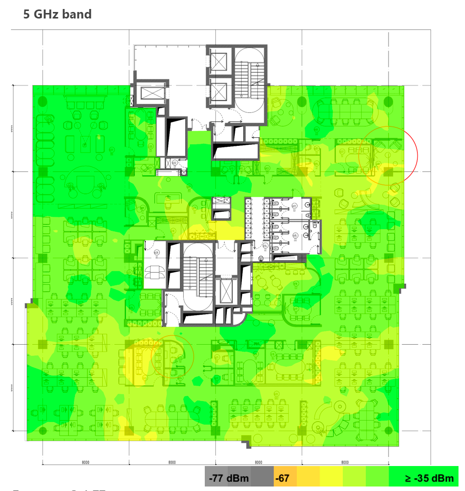 signal level after applying recommendations