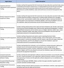 List of Approved Activities